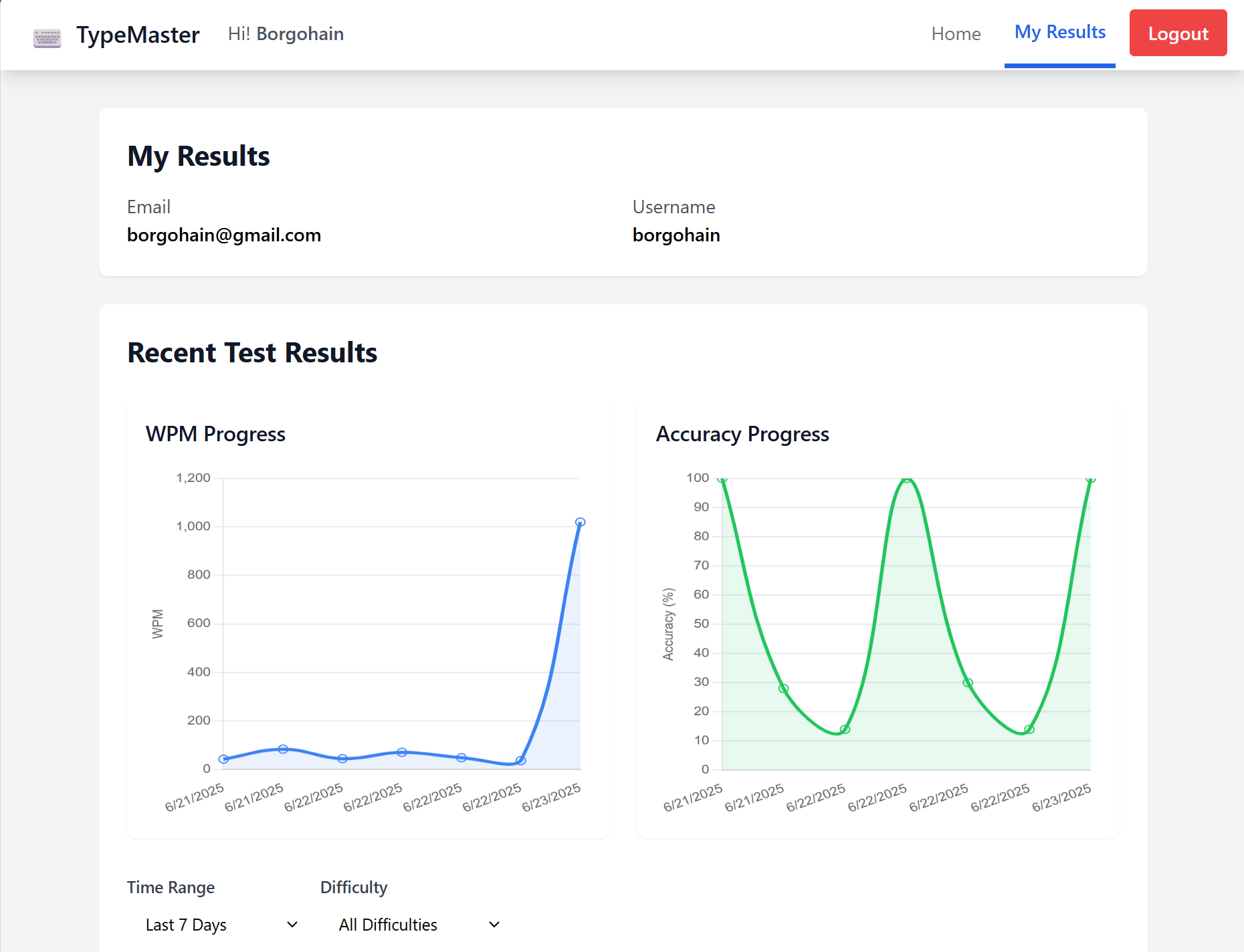 Results crm-dashboard